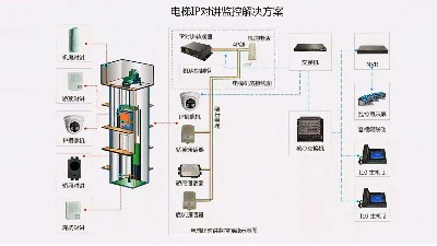 成都弱電工程建設公司007：什么是電梯五方通話？