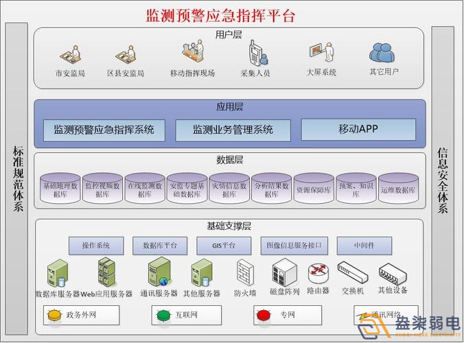 安全生產(chǎn)監(jiān)測預(yù)警平臺如何搭建？