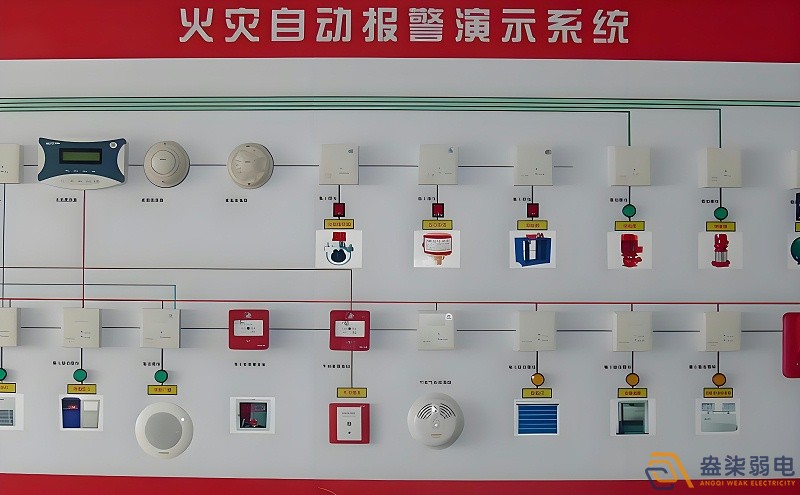 紙廠火災(zāi)報警檢測系統(tǒng)有哪些特點(diǎn)？