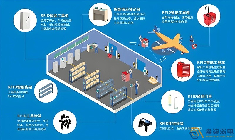 RFID技術(shù)如何實現(xiàn)全自動無人安裝？