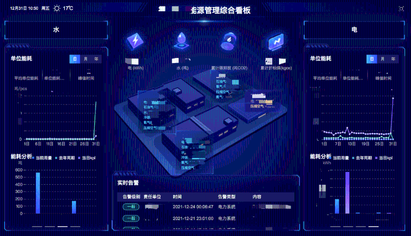 棉紡織企業(yè)如何進行能源管理？