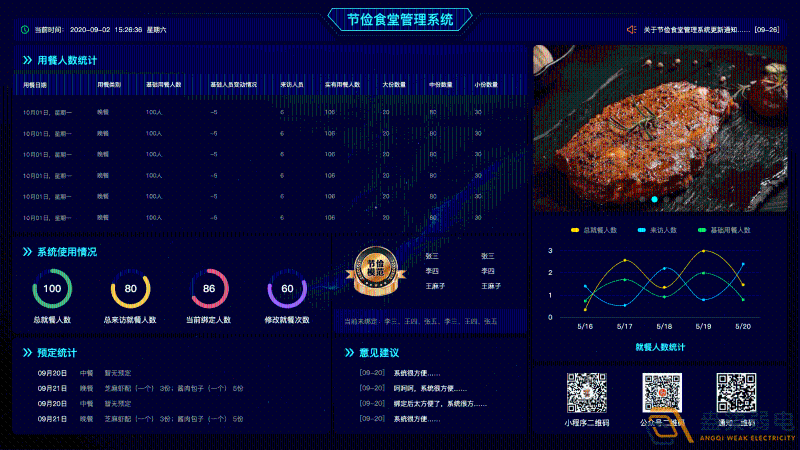 什么是食堂刷卡管理系統(tǒng)？