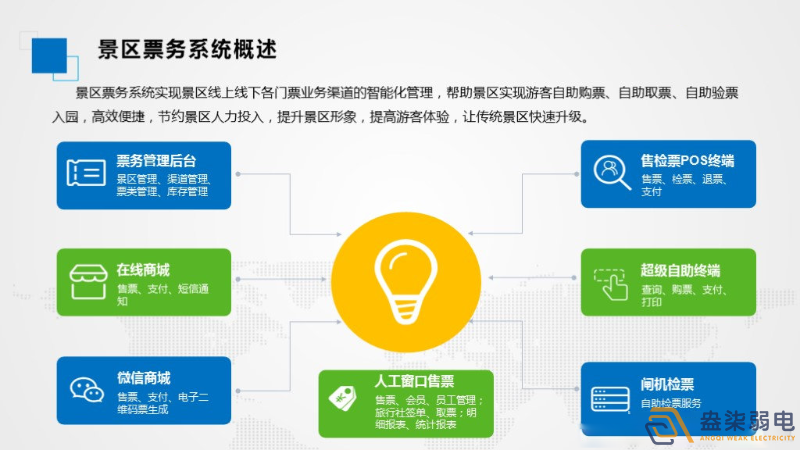 智慧景區(qū)票務(wù)系統(tǒng)如何應(yīng)用的？