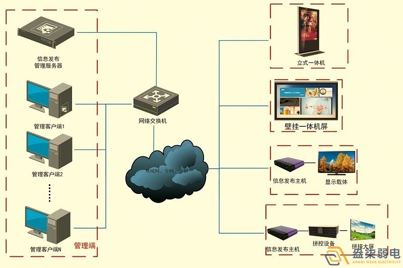 成都智慧工廠—盎柒信息發(fā)布系統(tǒng)怎么樣？