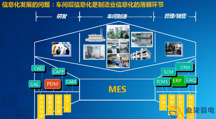 智能工廠為什么需要信息化系統(tǒng)建設(shè)？