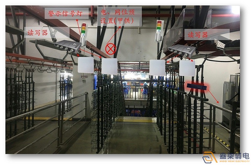 弱電系統(tǒng)工廠：RFID生產(chǎn)線(xiàn)管理系統(tǒng)應(yīng)用