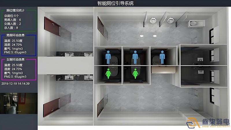 智慧樓宇廁所是什么樣的？