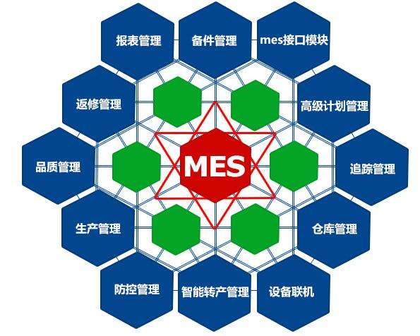 成都弱電工程公司今日分享，MES系統(tǒng)如何改進(jìn)生產(chǎn)管理？