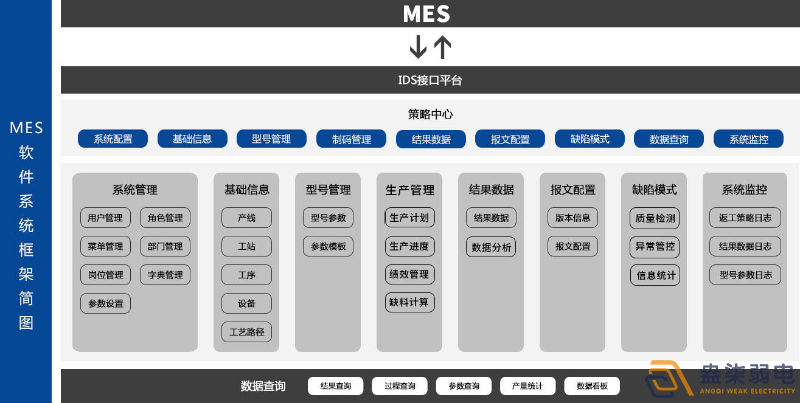 MES系統(tǒng)—解決工廠什么問題？