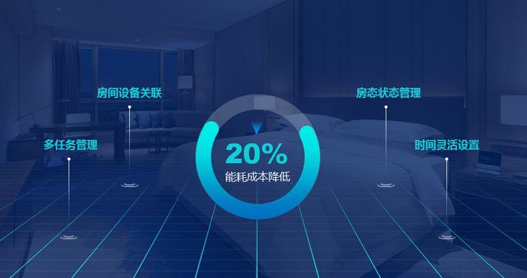 一年有效減少20%酒店能耗成本，能耗管理系統(tǒng)了解一下