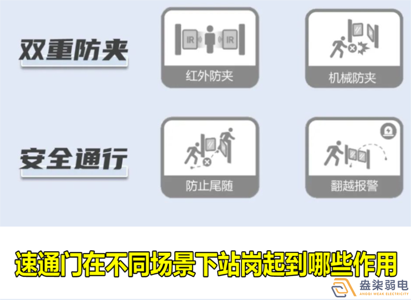 速通門在不同場景下站崗起到哪些作用？