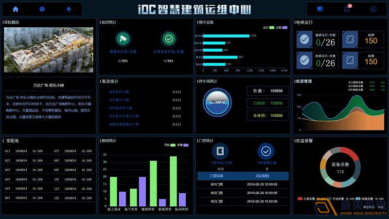 IBMS系統(tǒng)在建筑運(yùn)維行業(yè)的應(yīng)用，讓數(shù)字化運(yùn)營變得更簡單