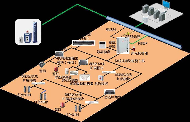 成都弱電安防公司工廠為什么要安裝紅外報(bào)警系統(tǒng)？