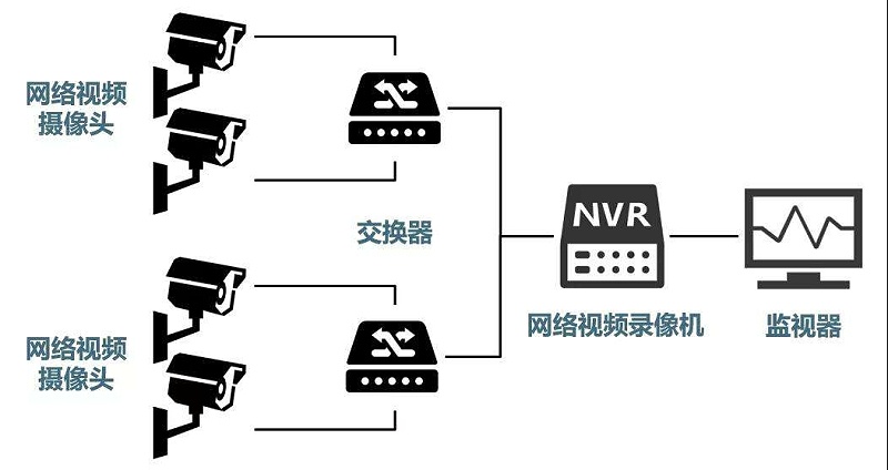 安防監(jiān)控系統(tǒng)需要掌握的H.265、SVAC、ONVIF、PSIA編碼方式區(qū)別