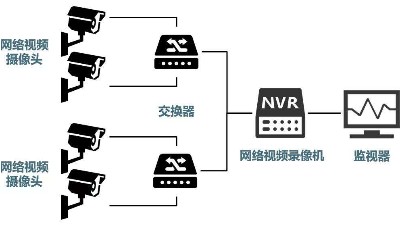 安防監(jiān)控系統(tǒng)需要掌握的H.265、SVAC、ONVIF、PSIA編碼方式區(qū)別