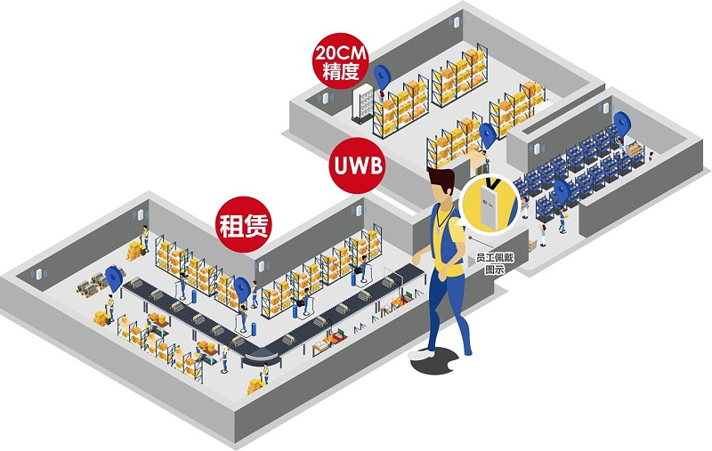 弱電設計公司：什么場景要用UWB定位技術？