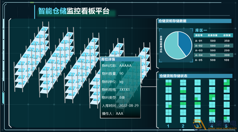 如何理順一個(gè)混亂的倉(cāng)庫(kù)？