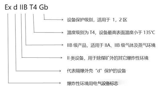 化工廠防爆監(jiān)控使用普遍，成都安防教你分辨防爆認(rèn)證等級(jí)