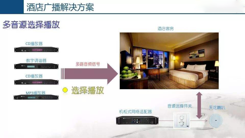 酒店公共廣播系統(tǒng)，豐富住客文化生活