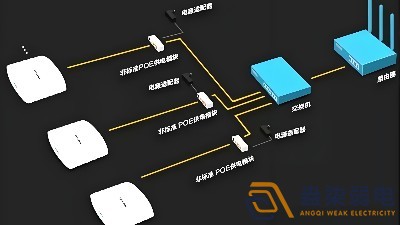 光纖延長POE供電，需要哪些設(shè)備？