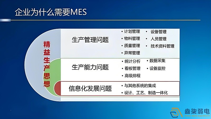 工廠mes管理如何節(jié)約成本？