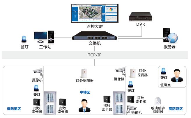 辦公樓智能安防弱電系統(tǒng)怎么建設(shè)？