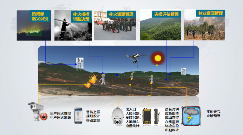 成都弱電公司帶你了解，AI火災(zāi)識(shí)別廣播告警系統(tǒng)