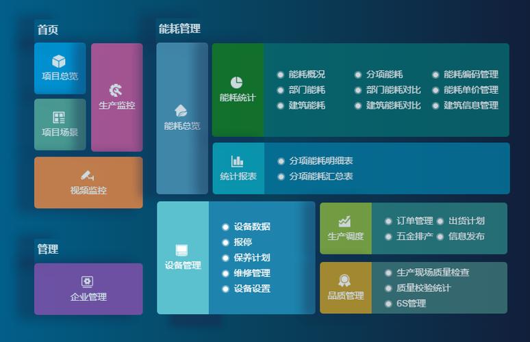 成都弱電設(shè)計(jì)—車(chē)間管理系統(tǒng)能為工廠解決哪些問(wèn)題？