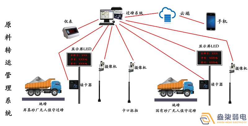 石料廠為什么需要智能化管理系統(tǒng)？