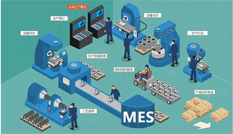 成都智慧工廠：MES如何解決生產(chǎn)車間的問題？