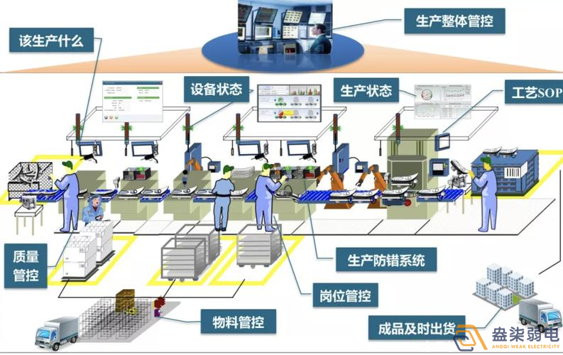 數(shù)字化車(chē)間MES方案包含那些東西？
