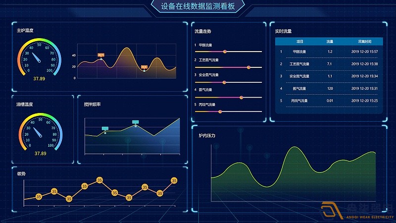 成都綿陽弱電—工廠可視化管理可以帶來哪些便利？