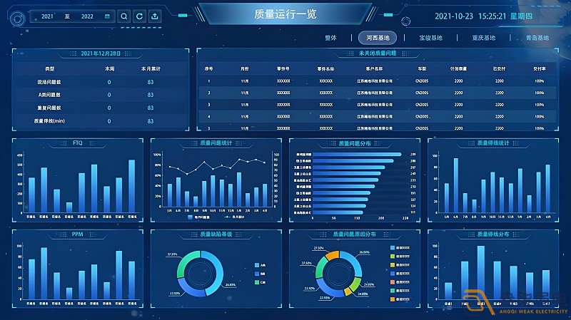 MES系統(tǒng)—讓數(shù)據(jù)可視化，讓管理系統(tǒng)化